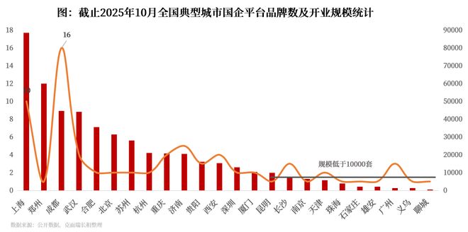2025Q4中国住房租赁地方国企品牌传播力榜(图3)