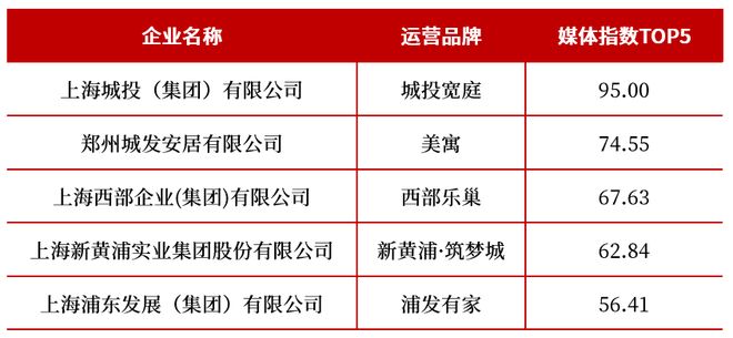 2025Q4中国住房租赁地方国企品牌传播力榜(图8)