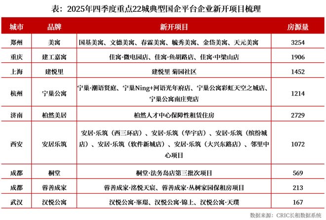2025Q4中国住房租赁地方国企品牌传播力榜(图4)