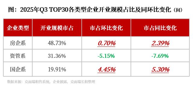 2025Q4中国住房租赁地方国企品牌传播力榜(图1)