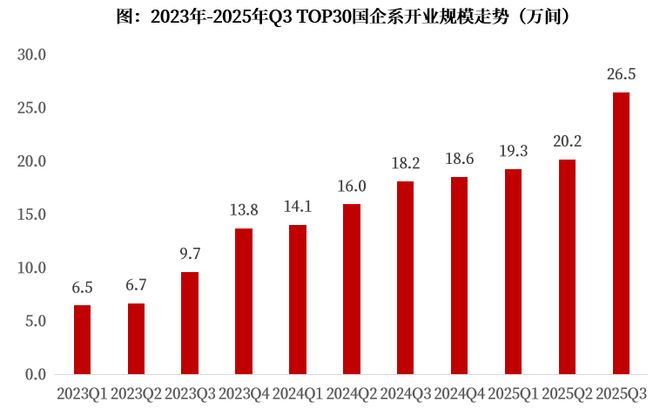 2025Q4中国住房租赁地方国企品牌传播力榜(图2)