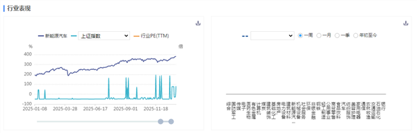 新能源车周报：九部门联合发布利好(图1)