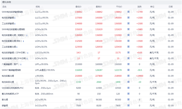 新能源车周报：九部门联合发布利好(图4)