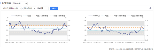 新能源车周报：九部门联合发布利好(图2)