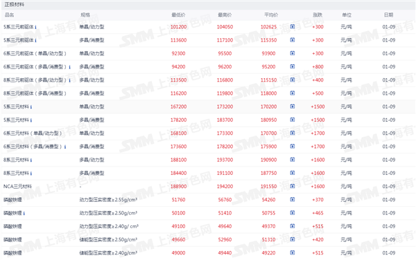 新能源车周报：九部门联合发布利好(图5)