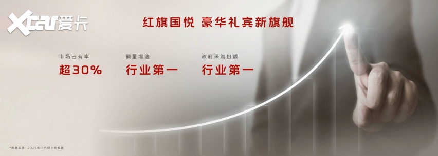 九游娱乐文化：红旗携手首汽百台国悦开启高端营运新篇章(图3)