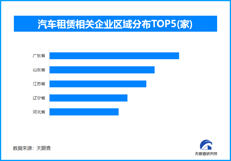 九游娱乐：2026春节租车出行热潮涌动现存相关企业超101万家(图1)