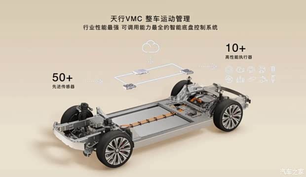 一文看懂蔚来ES9拒绝模仿应用ET9核心技术价格和ES8一样香？(图10)