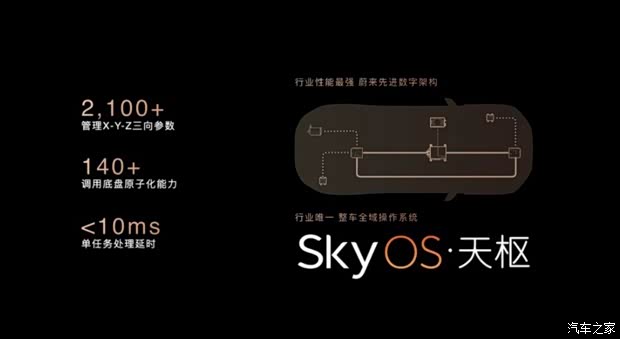 一文看懂蔚来ES9拒绝模仿应用ET9核心技术价格和ES8一样香？(图32)